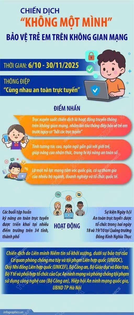 chiến dịch ko một mình