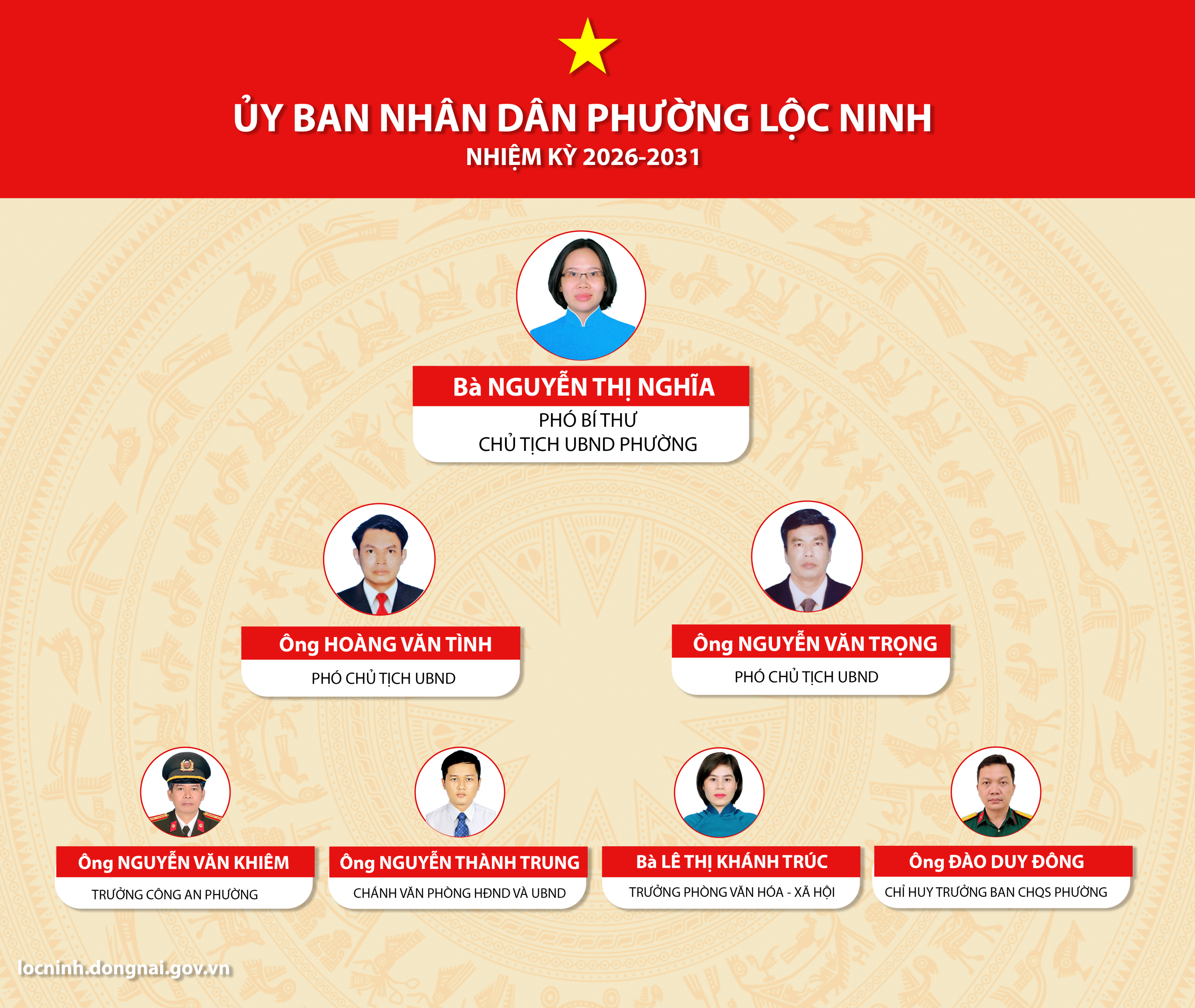 UBND LanhDao FIN