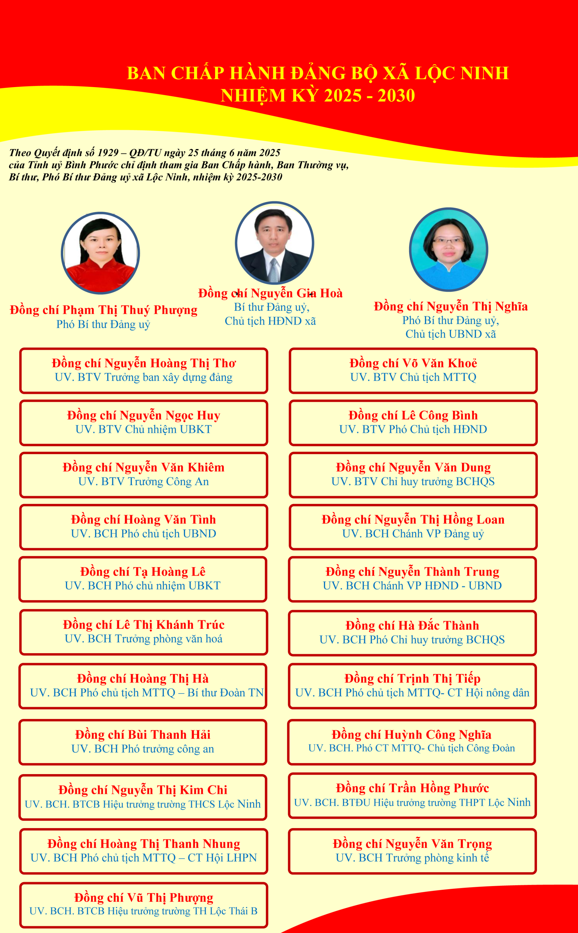 danh sách BCH ĐB xã Lộc Ninh (new)