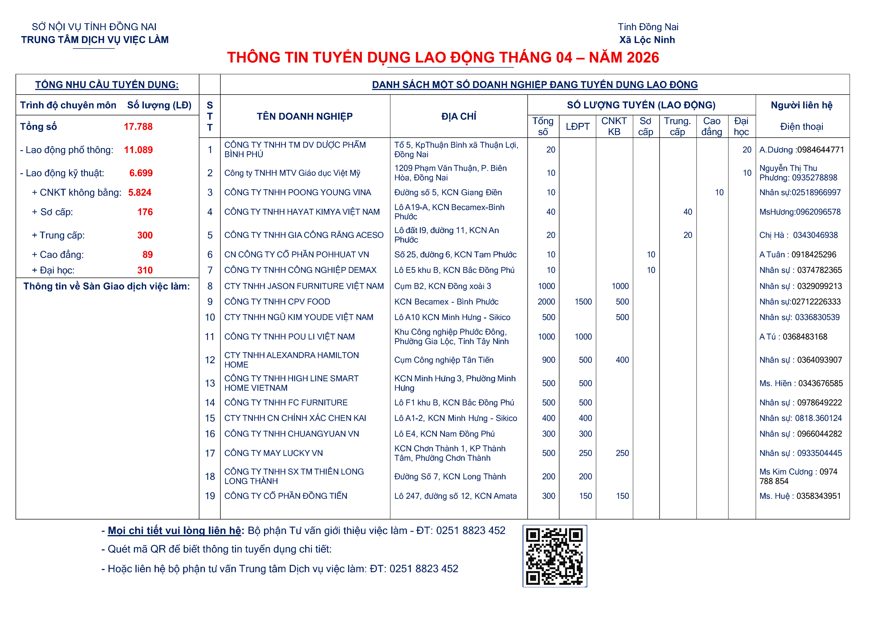 Thông tin tuyển dụng 2026 T02 A3 CTV 20260201