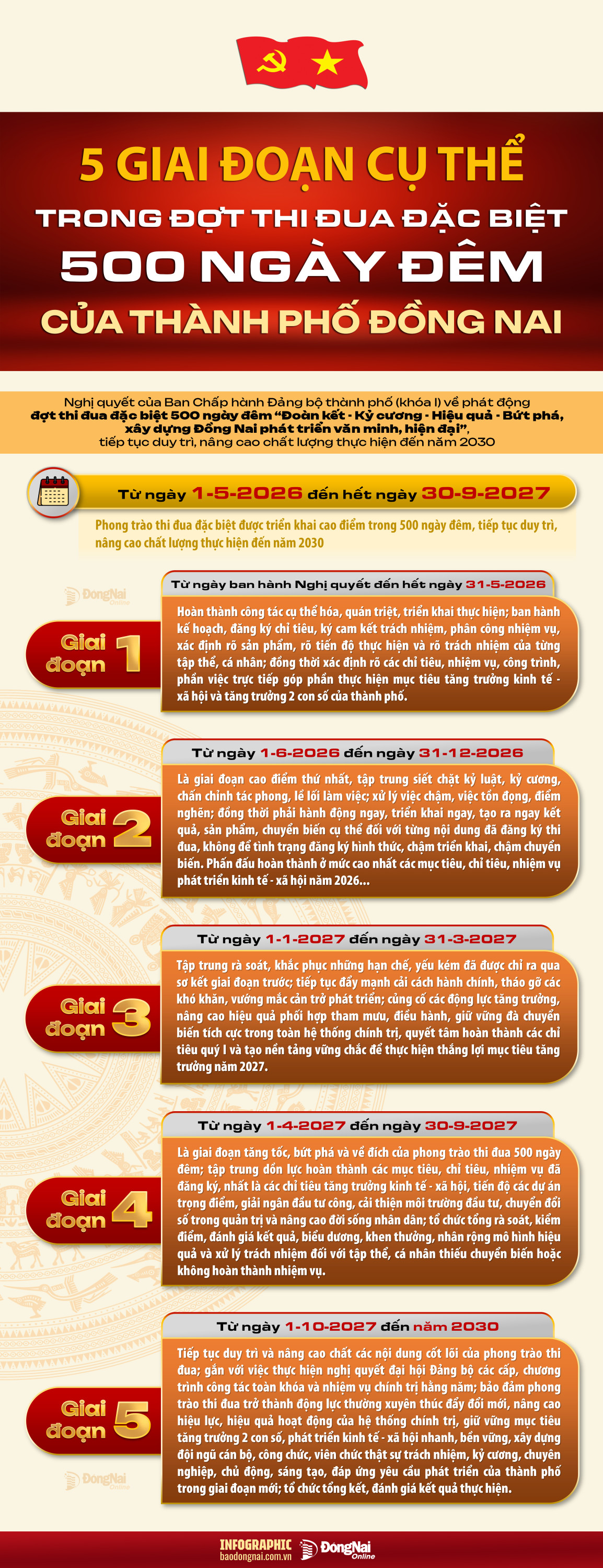 Quốc hội thông qua Nghị quyết thành lập thành phố Đồng Nai