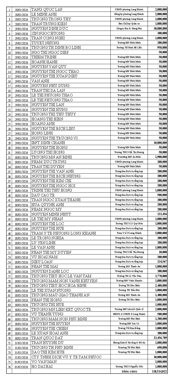 Danh sách ủng hộ pháo hoa 28 01 01 02 2026