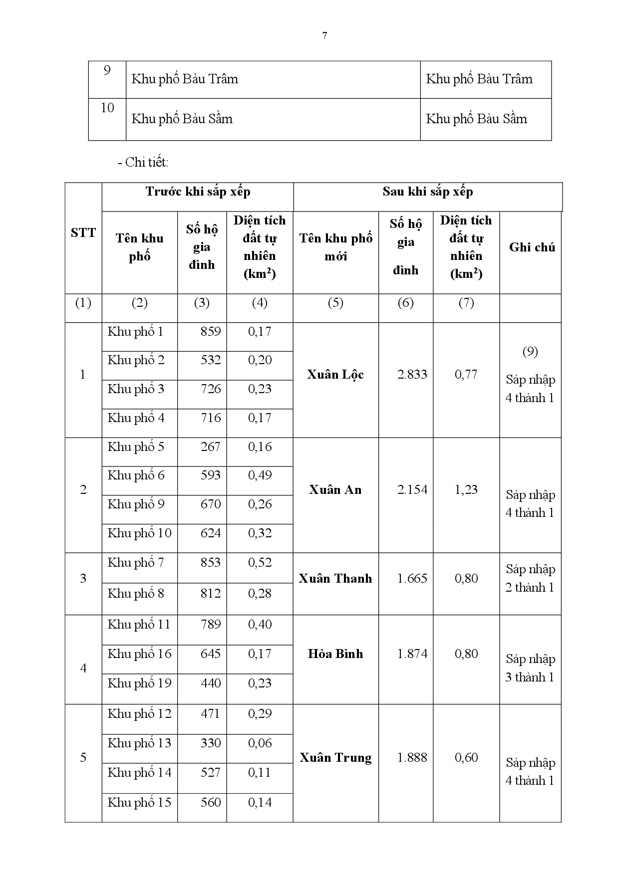 11 6 de an sap xep khu pho va nhdkct long khanh 0007