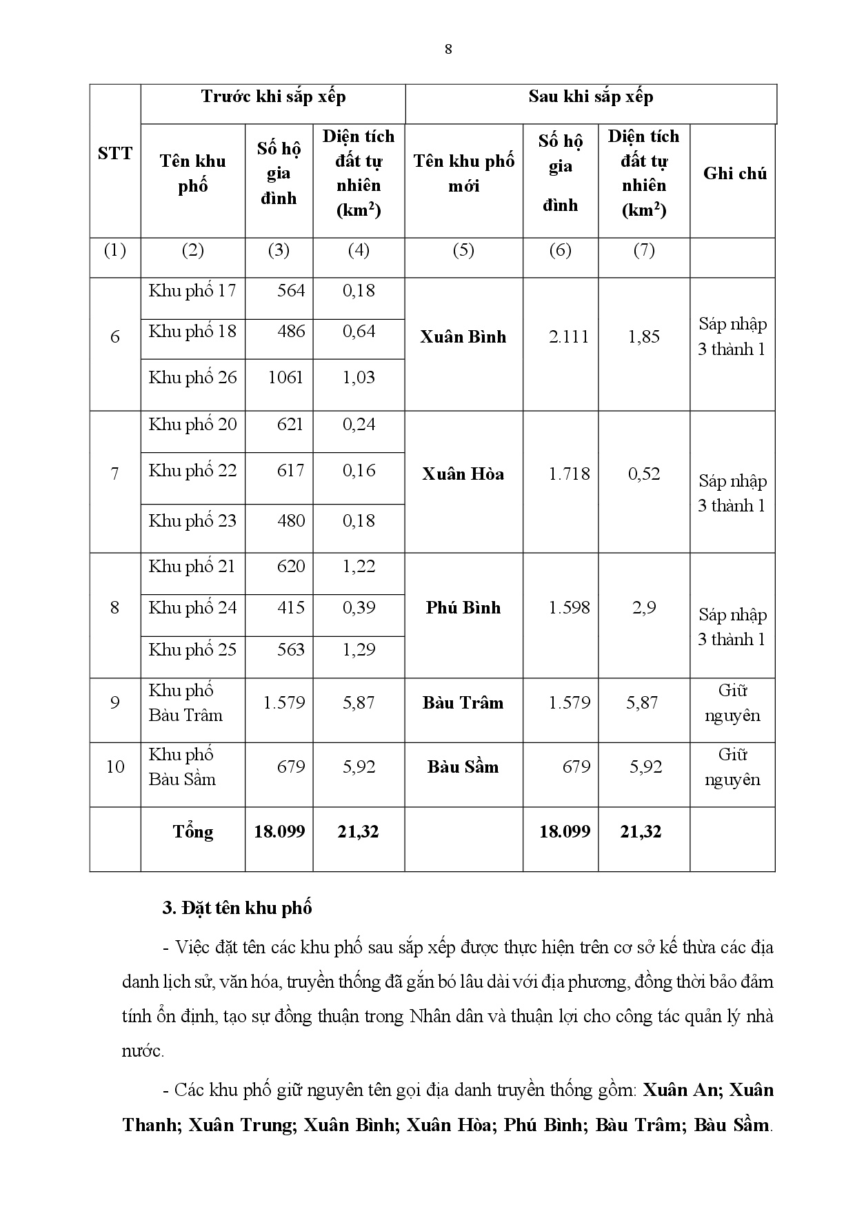 11 6 de an sap xep khu pho va nhdkct long khanh 0008