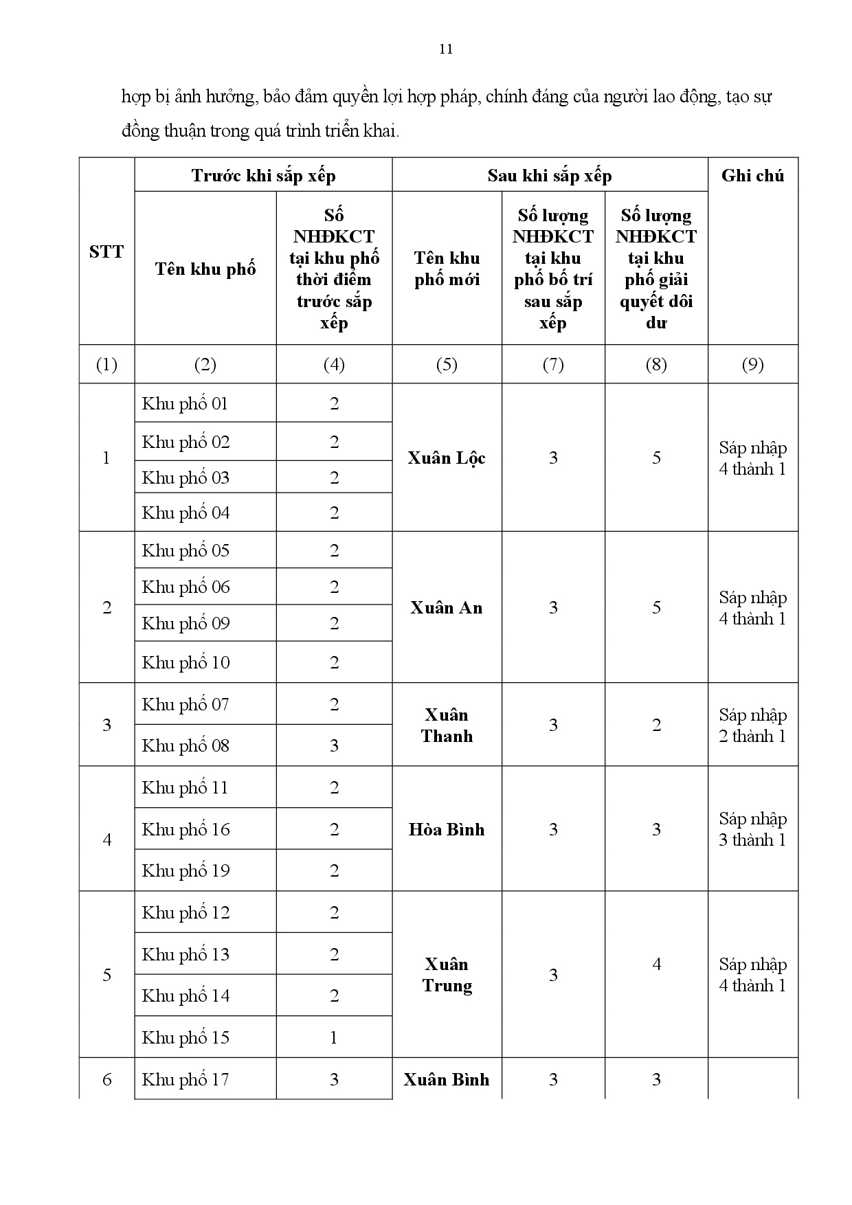 11 6 de an sap xep khu pho va nhdkct long khanh 0011