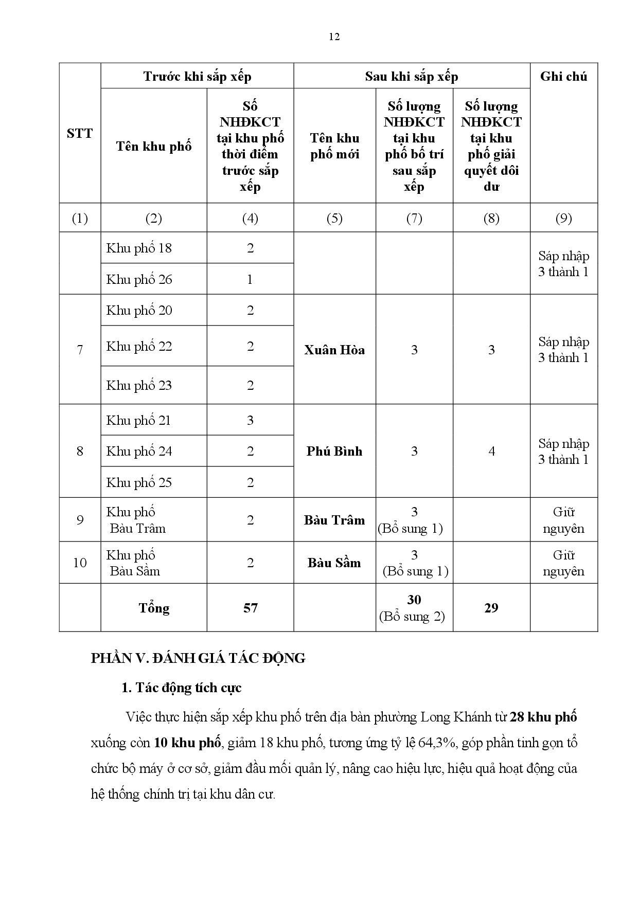 11 6 de an sap xep khu pho va nhdkct long khanh 0012