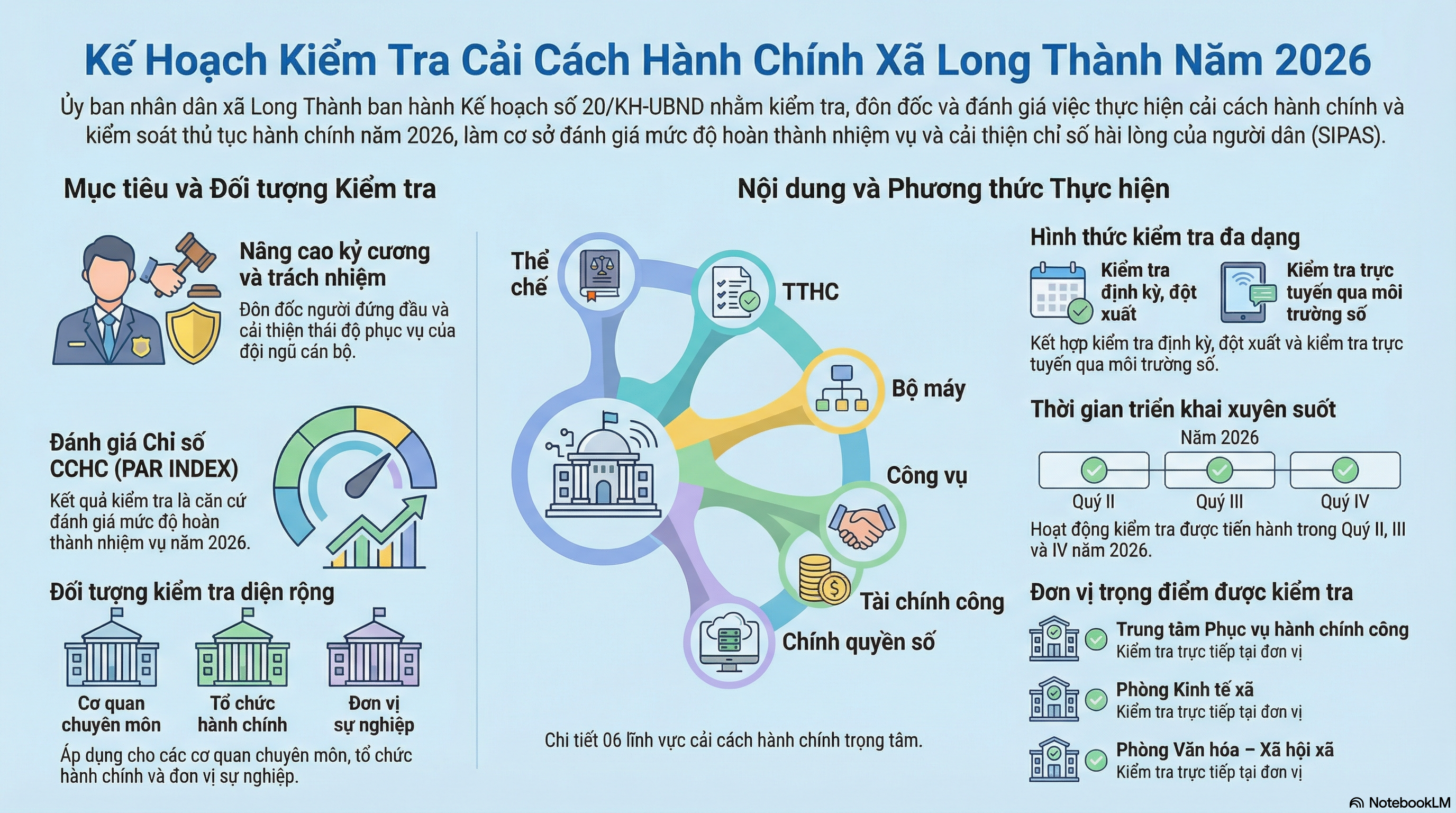 Hinh anh ve KH iem tra CCHC 2026
