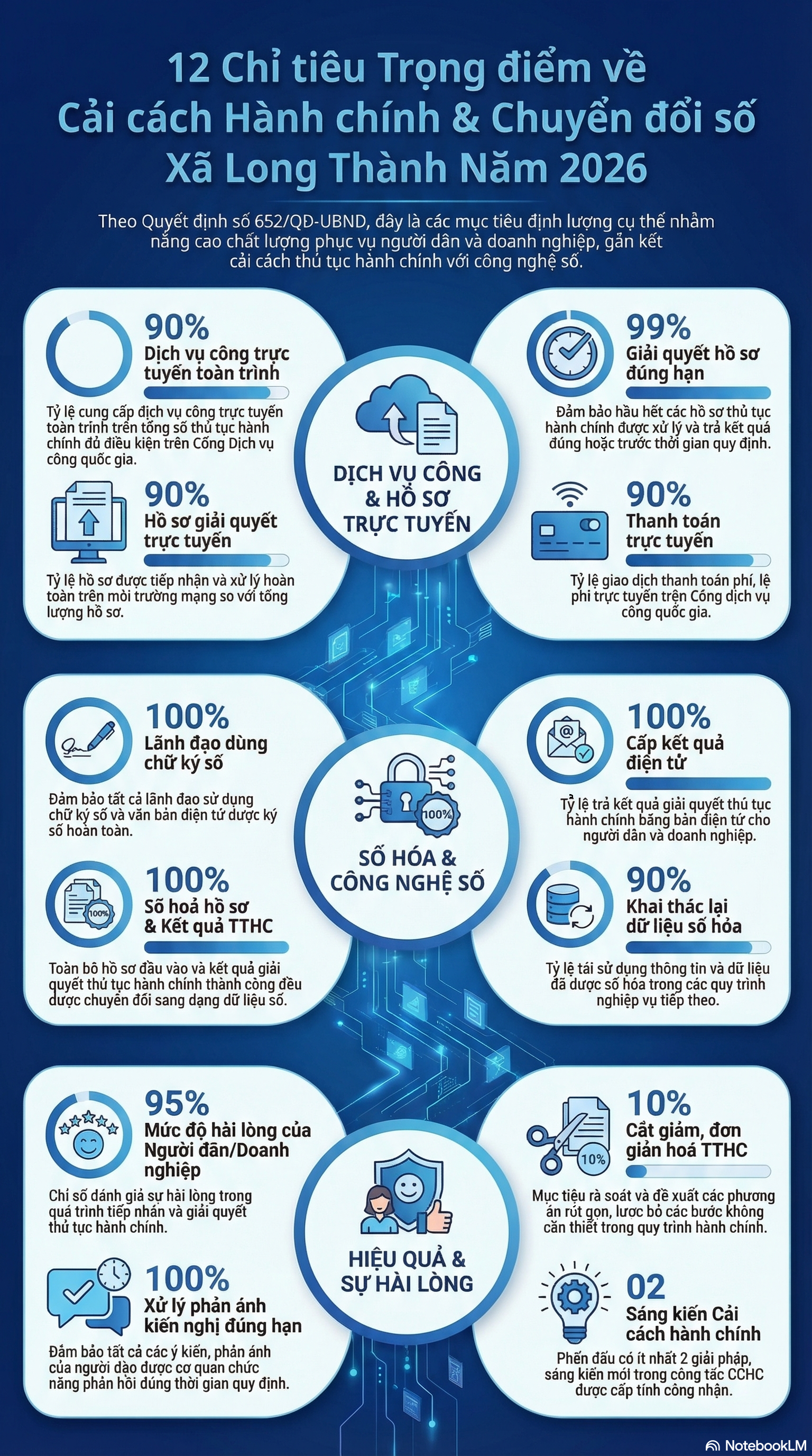 4 QD giao chi tieu cchc