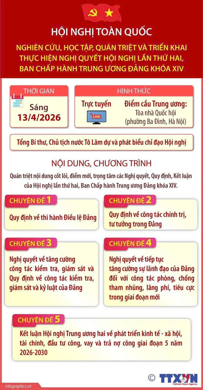 Cac noi dung Nghi quyet