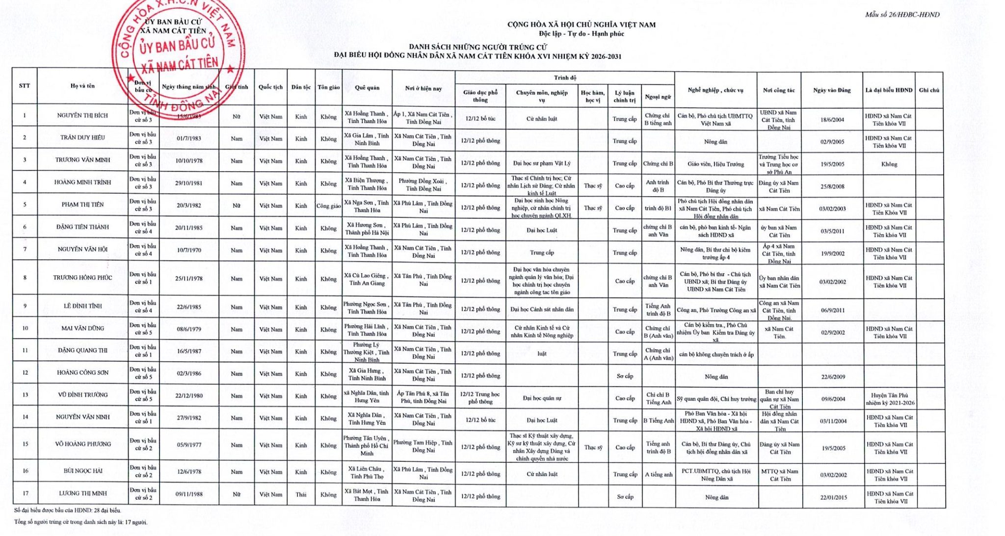 655143233 122148795302975502 8787583636744583904 n