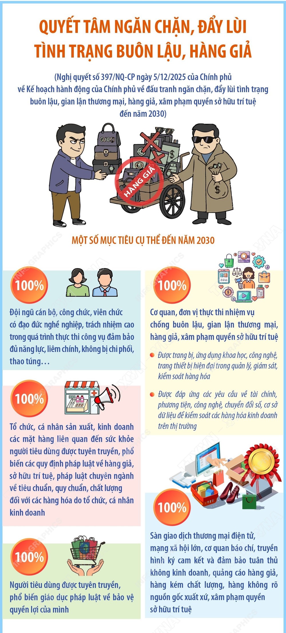 quyết tâm đẩy lùi hàng giả lấy