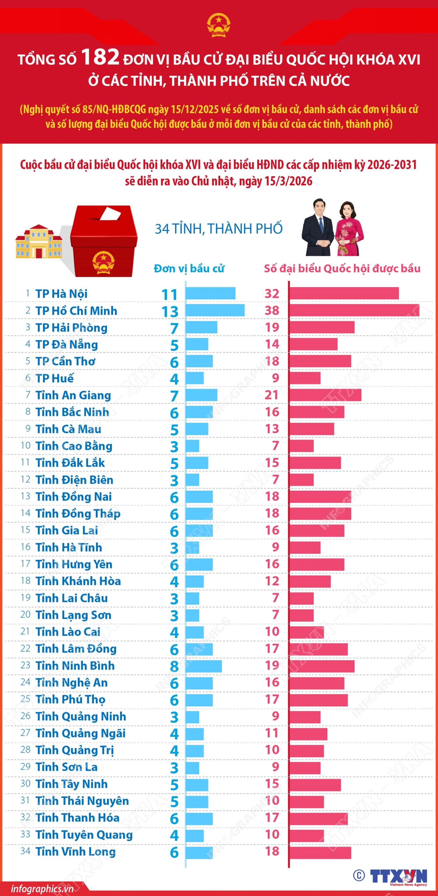 2025 12 23 vn qh16 182dv 05 h84