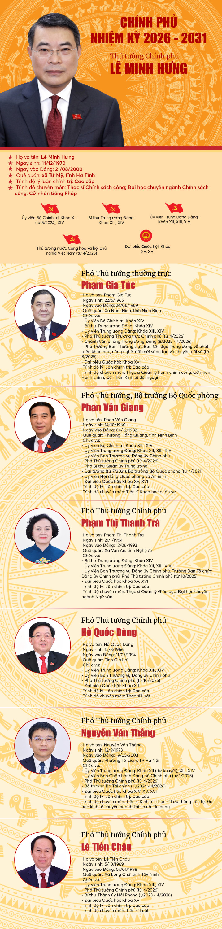 co cau duong nhiem chinh phu nam 2026 01 177563985578831016090