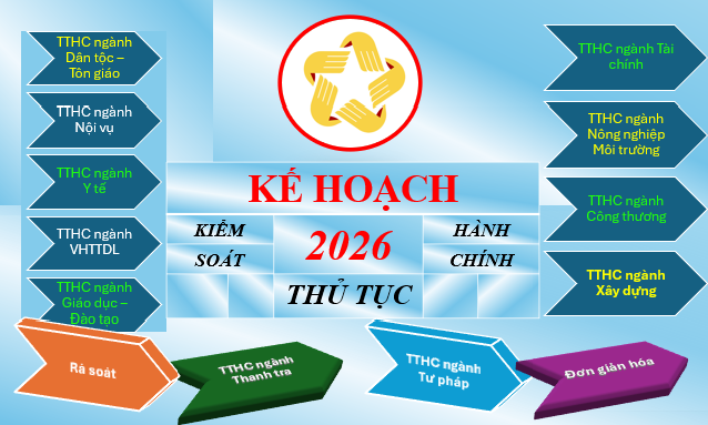 Kiểm soát TTHC năm 2026