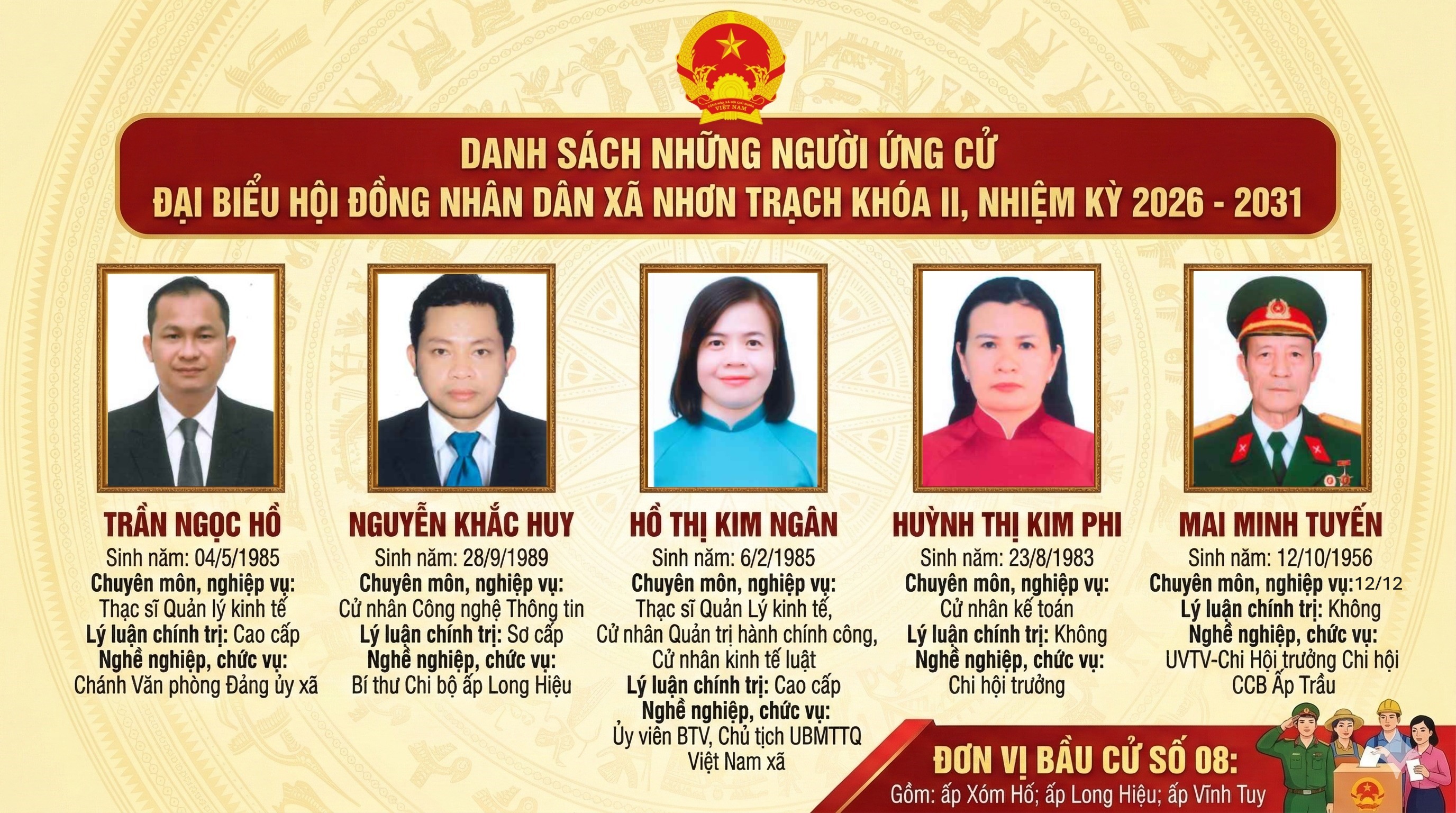 DS ỨNG CỬ ĐƠN VỊ SỐ 8 chuan test