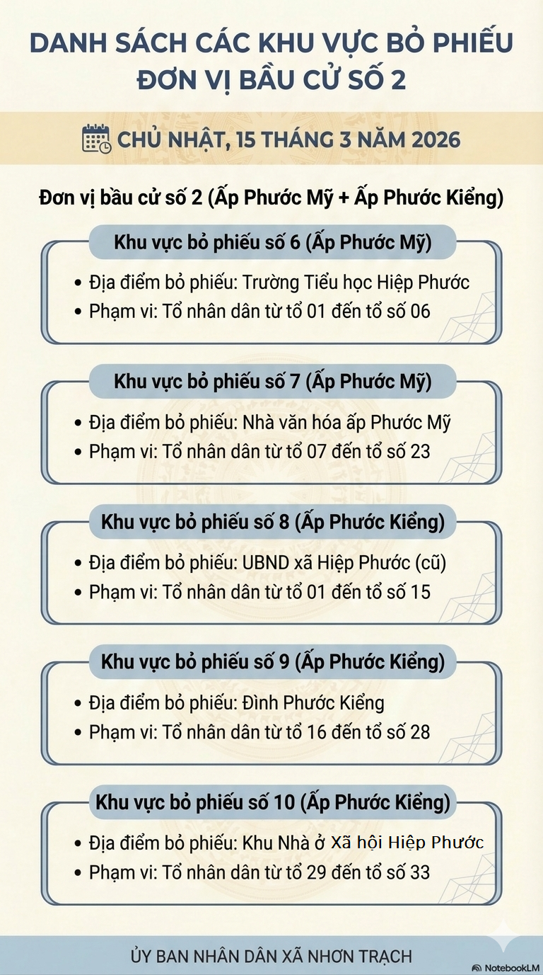 so 2 chỉnh