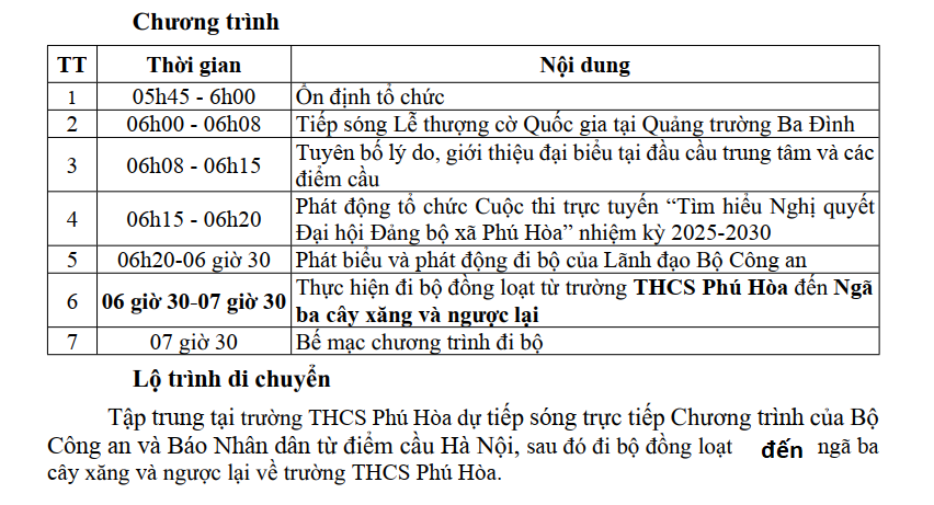 Chuong trinh, lo trinh