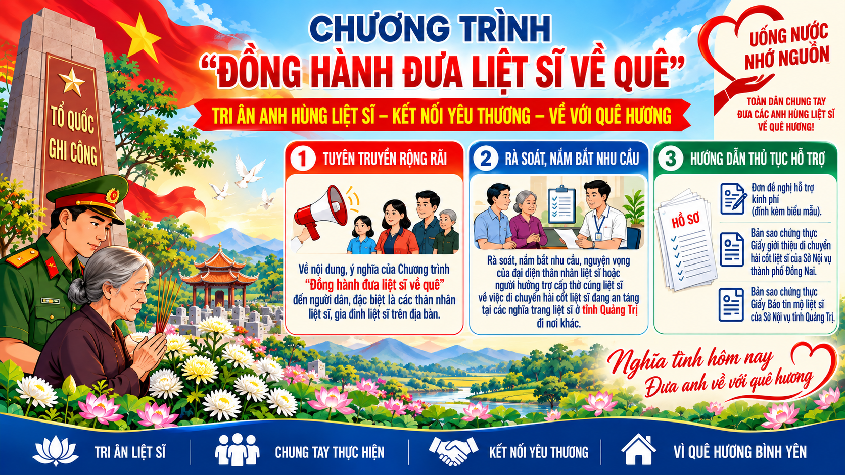 Đồng hành đưa liệt sĩ về quê