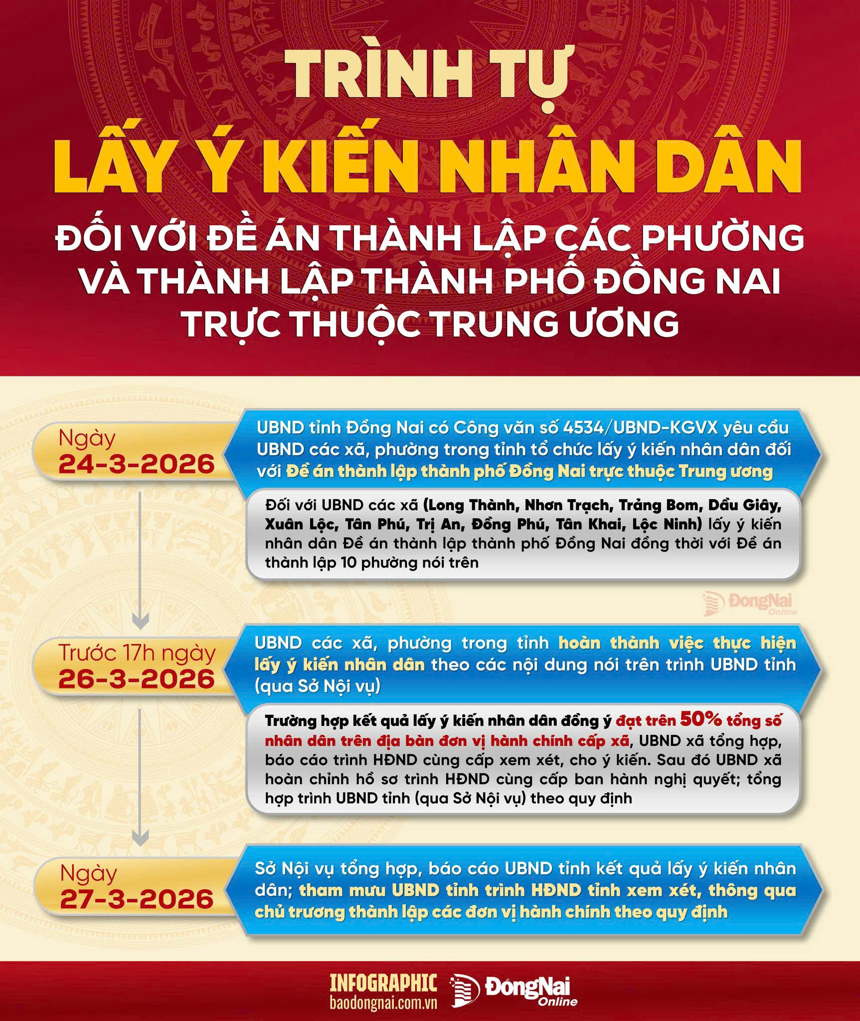 Trình tự lấy ý kiến nhân dân đối với Đề án thành lập các phường và thành lập thành phố Đồng Nai trực thuộc Trung ương