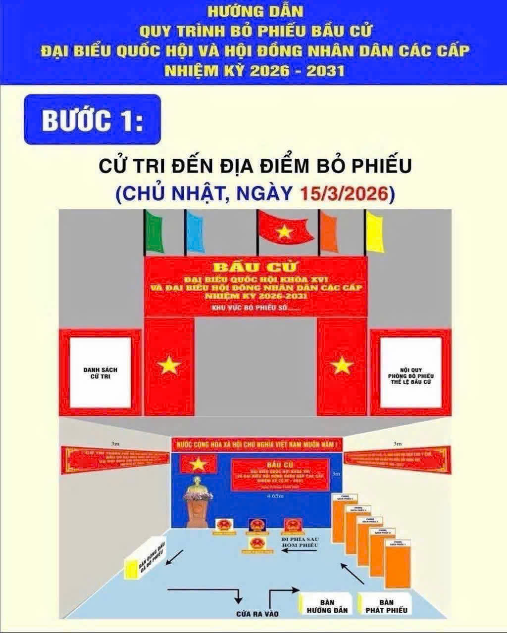Các bước tham giam bầu cử đại biểu Quốc Hội khoá XVI và đại biểu HĐND các cấp nhiệm kỳ 2026 - 2031