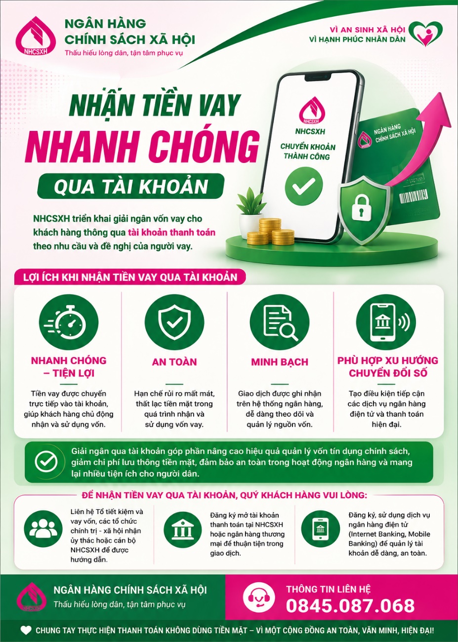 NGÂN HÀNG CHÍNH SÁCH XÃ HỘI TRIỂN KHAI GIẢI NGÂN VỐN TÍN DỤNG CHÍNH SÁCH QUA TÀI KHOẢN – THUẬN TIỆN, AN TOÀN, HIỆN ĐẠI