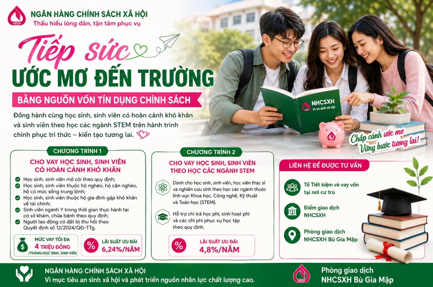 Tiếp sức ước mơ đến trường bằng nguồn vốn tín dụng chính sách