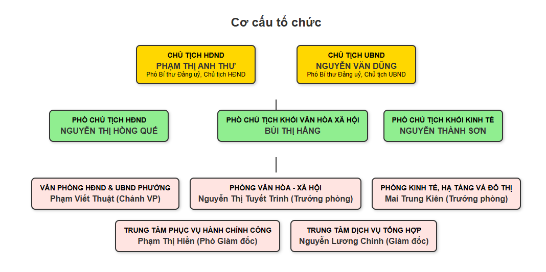 CCTC temp