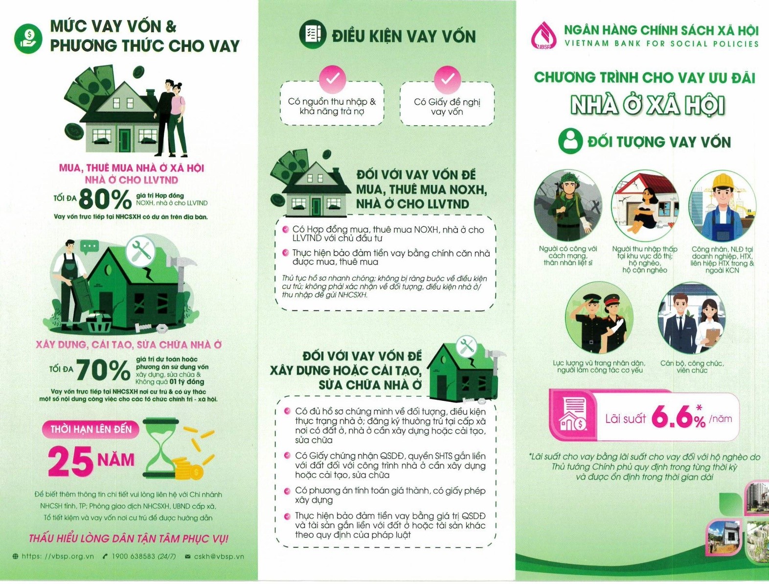 CƠ HỘI AN CƯ TỪ CHƯƠNG TRÌNH CHO VAY NHÀ Ở XÃ HỘI