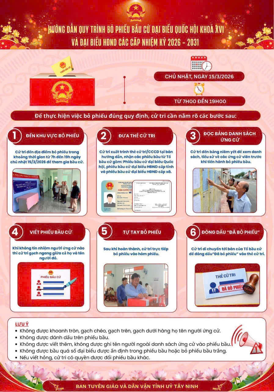 HƯỜNG DẪN QUY TRÌNH BỎ PHIẾU BẦU CỬ đẠI BIỂU QUỐC HỘI VÀ ĐẠI BIỂU HĐND CÁC CẤP NHIỆM KỲ 2026-2031