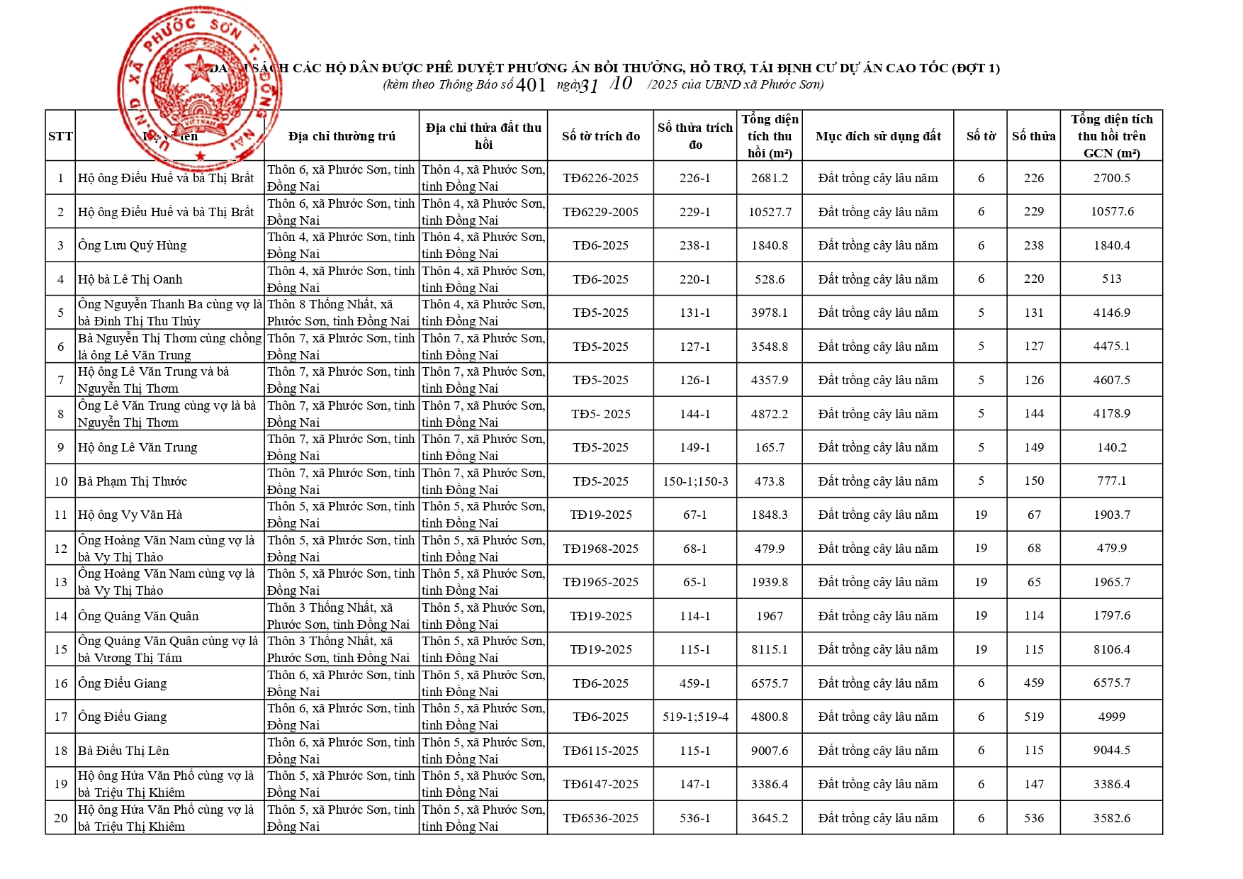 danh sách page 0001