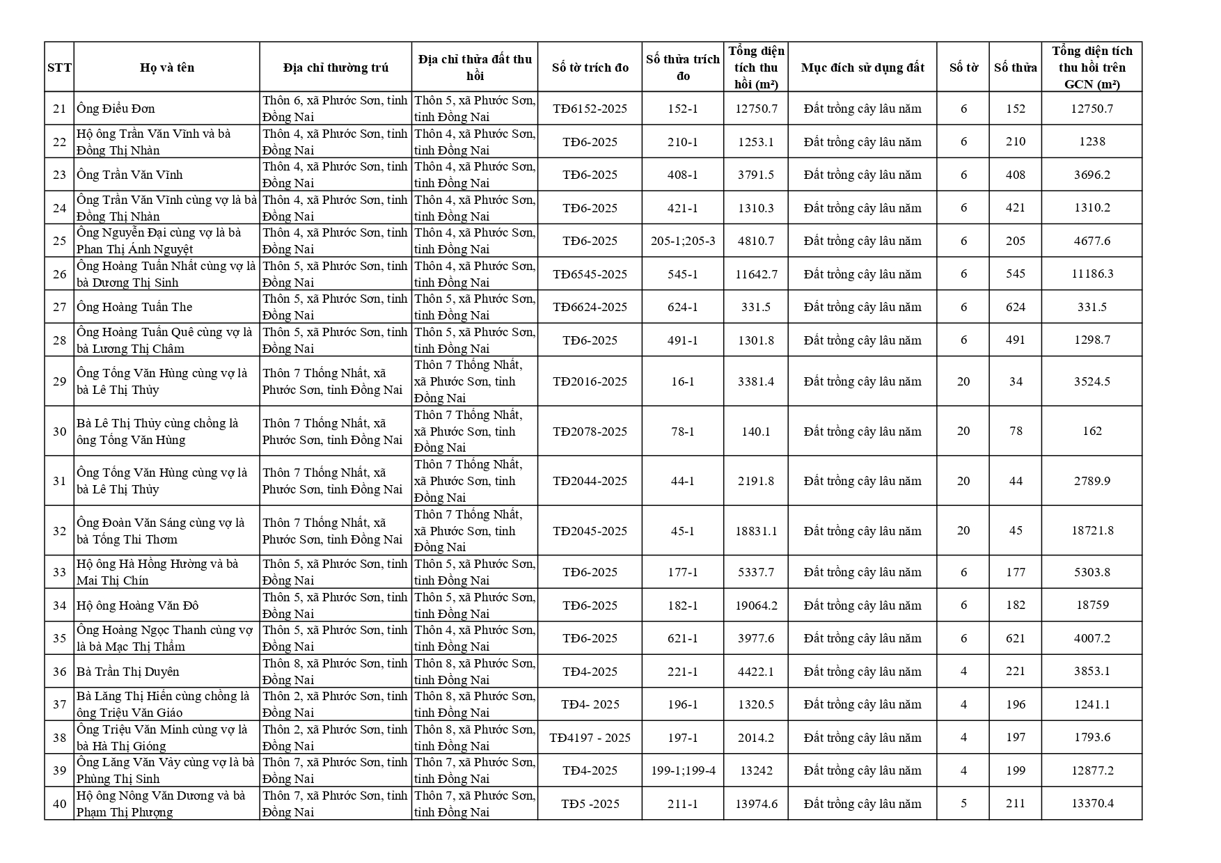 danh sách page 0002