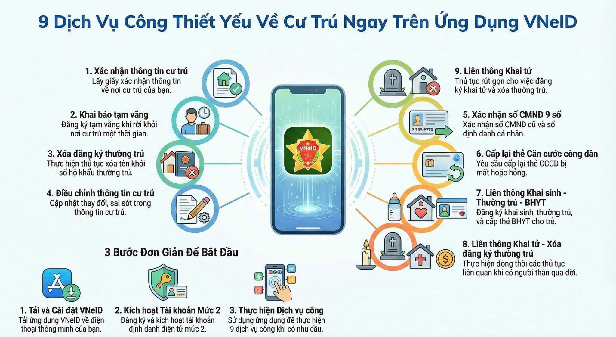 9 Dịch vụ công thiết yếu về cư trú trên ứng dụng VNEID