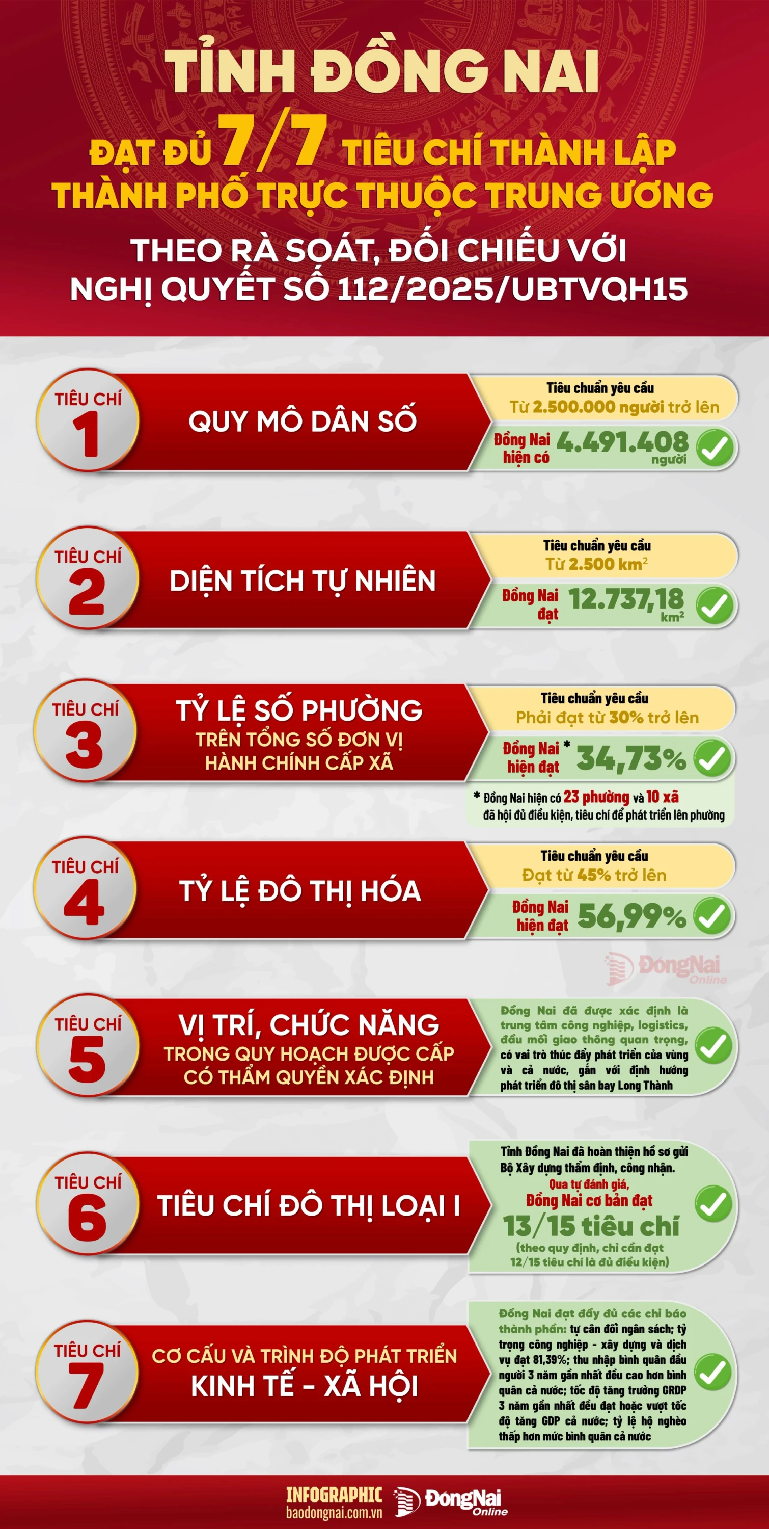 Đồ họa: Hải Quân