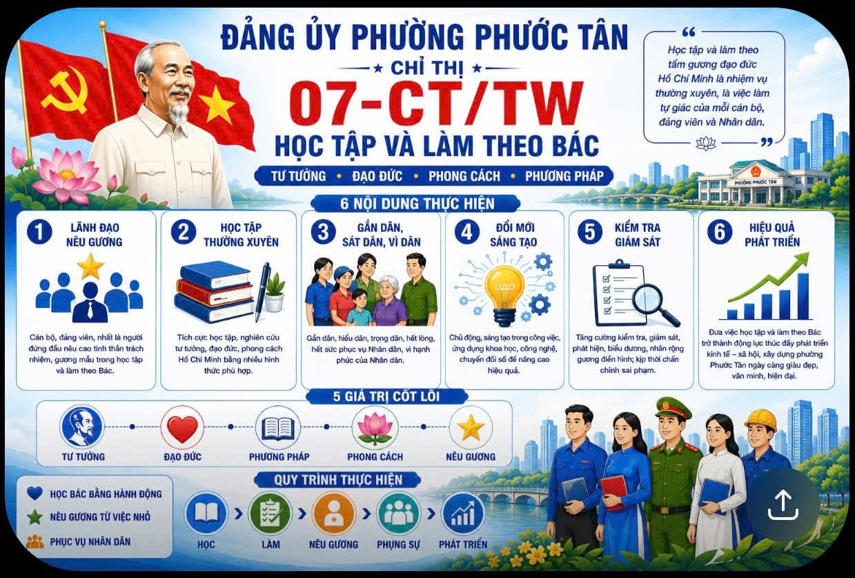 Anh CT 07 Hoc tap va lam theo bac