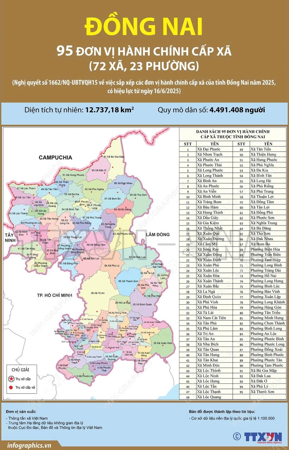bản đò đồng nai mới