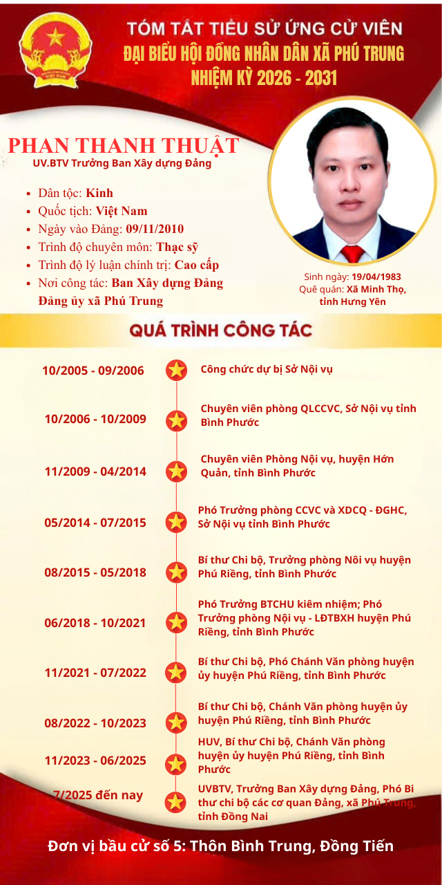a Thuật