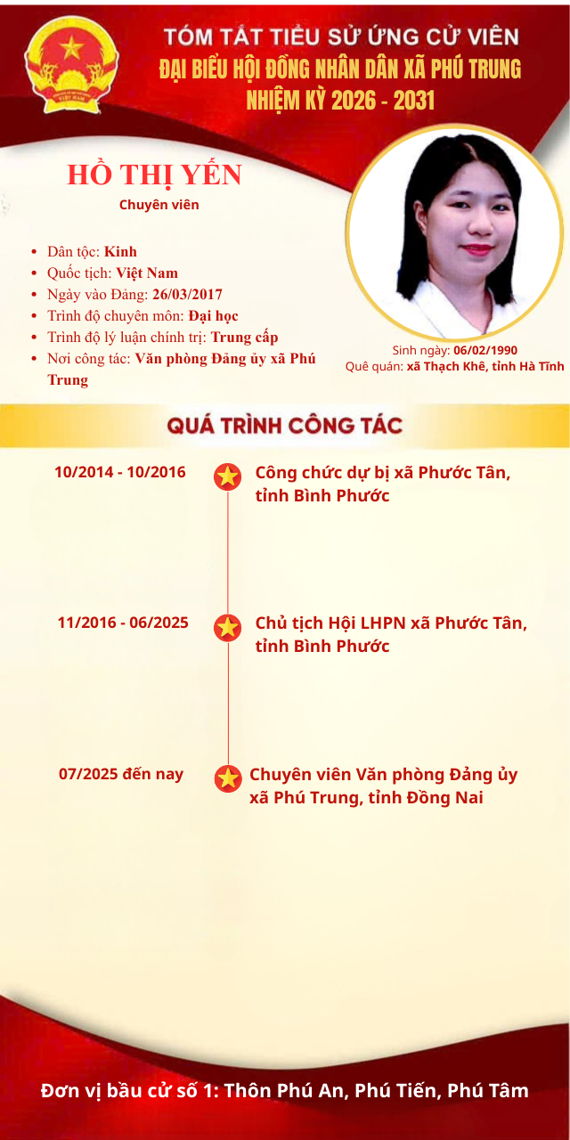 Hồ Kim yến