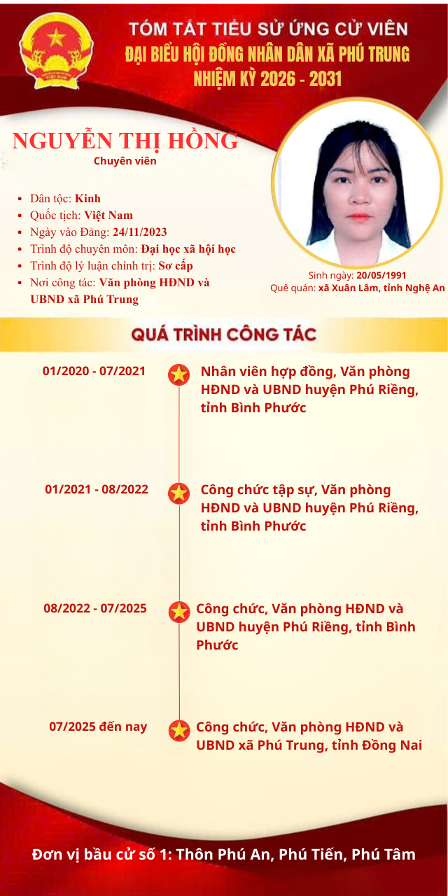 Nguyễn Thị Hồng