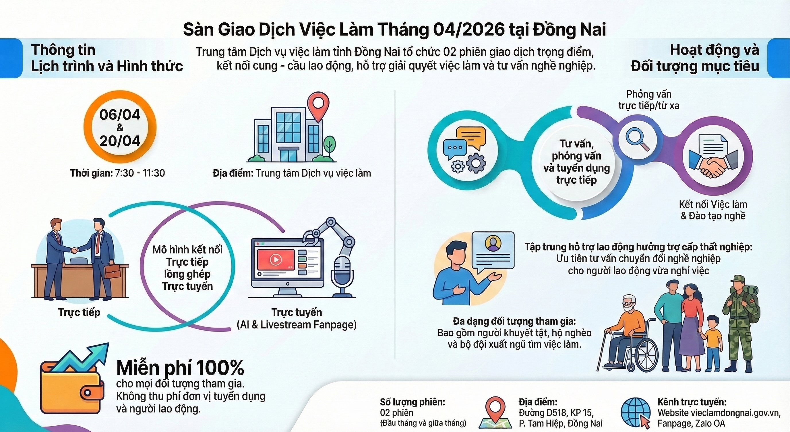 Việc làm tháng 4