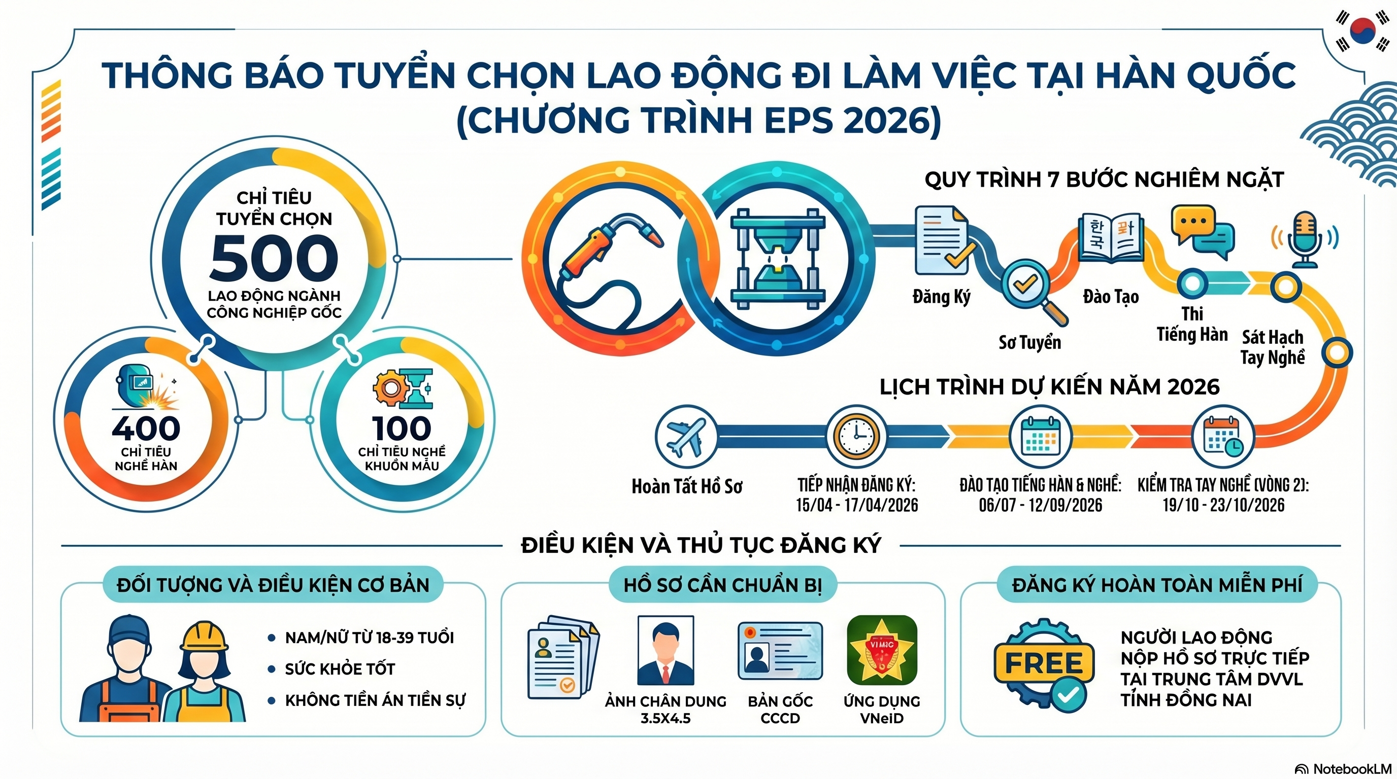 eps korea