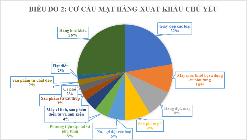 biểu đồ 2.png?t=1762423302