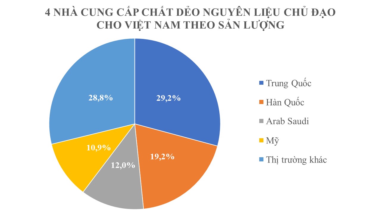 4 Nhà cung cấp dẻo nguyên liệu cho Việt Nam.jpg?t=1758876326