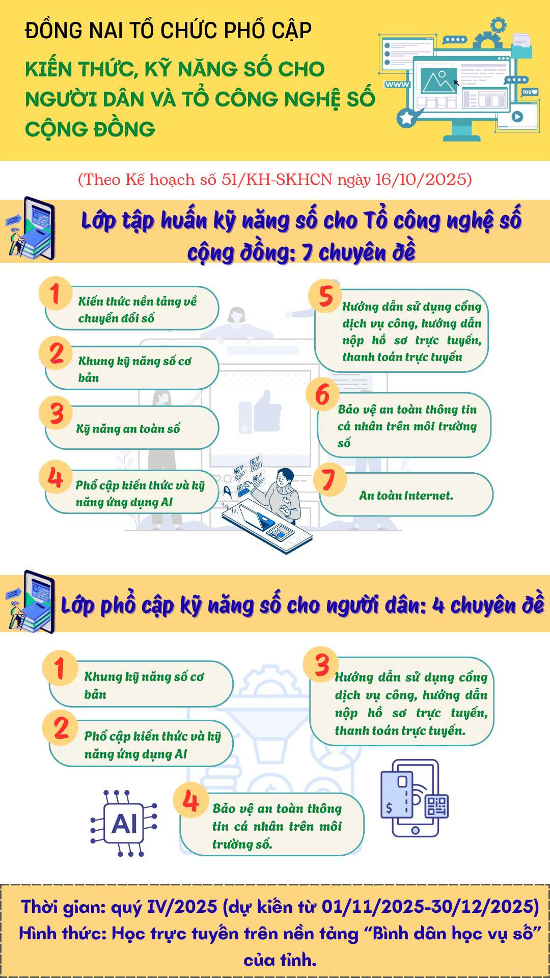 14 Pho cap ky nang so
