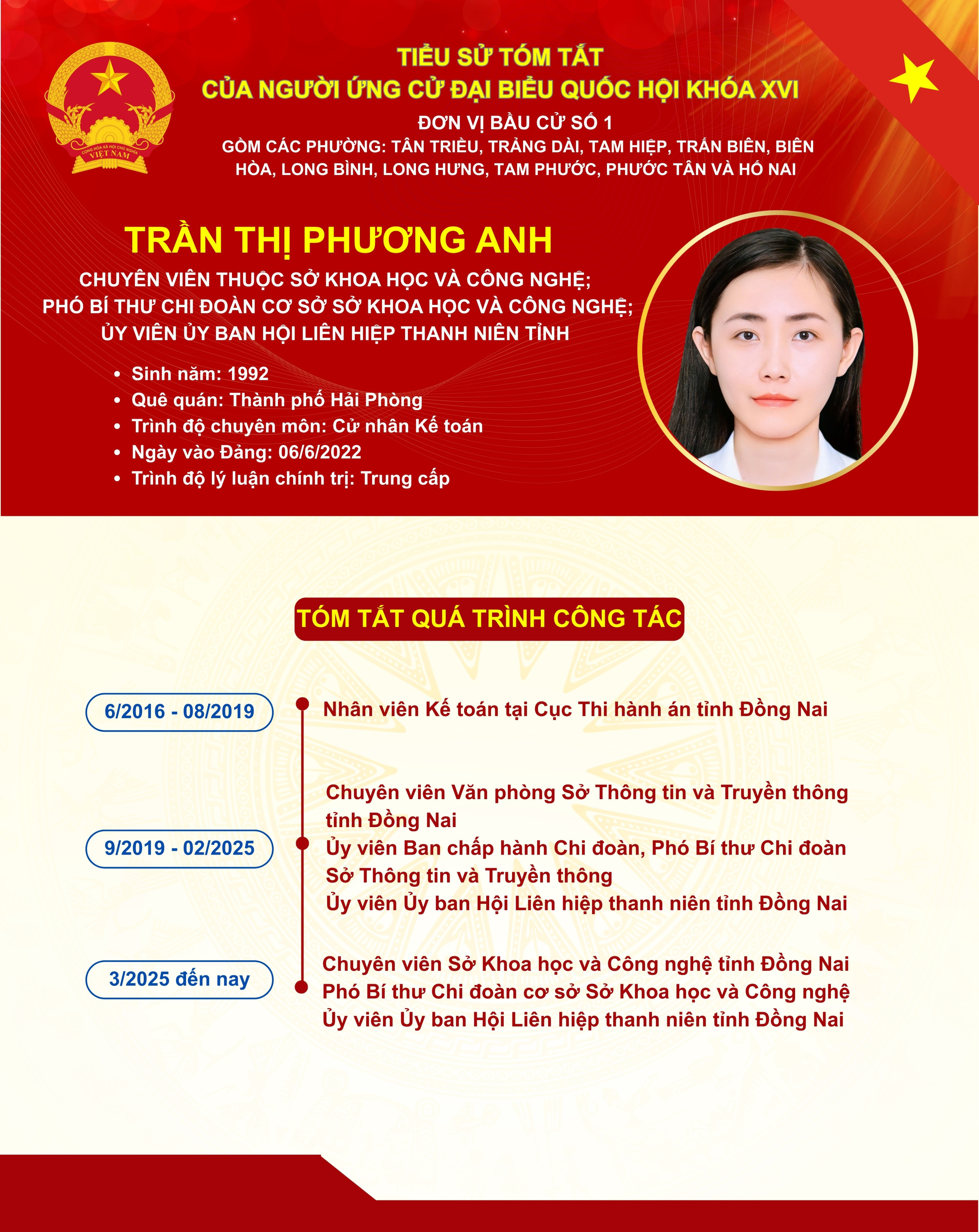 CV Sở Trần Thị Phương Anh TTST