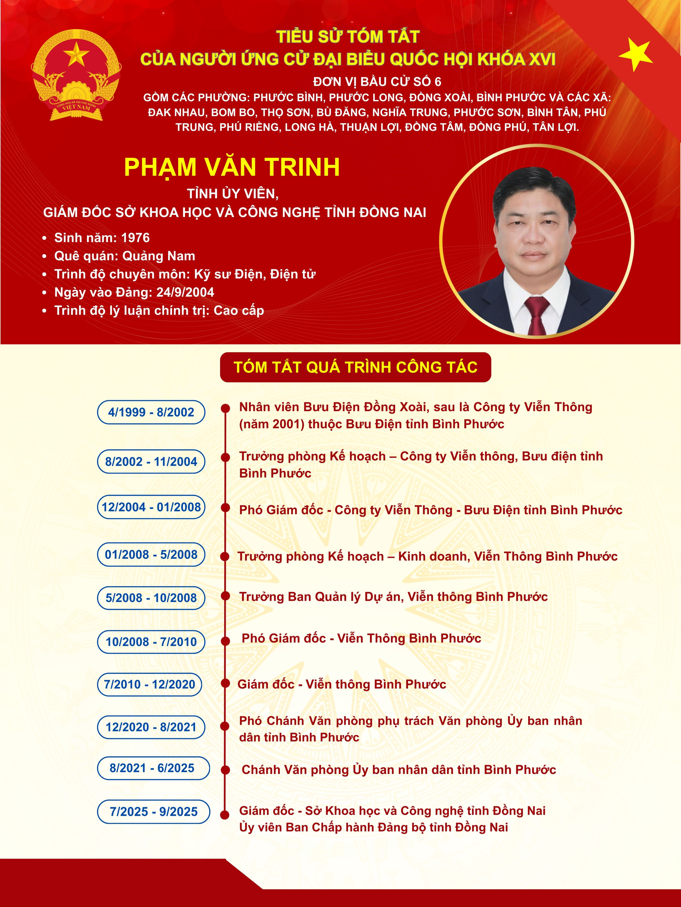 GĐSở KHCN TT