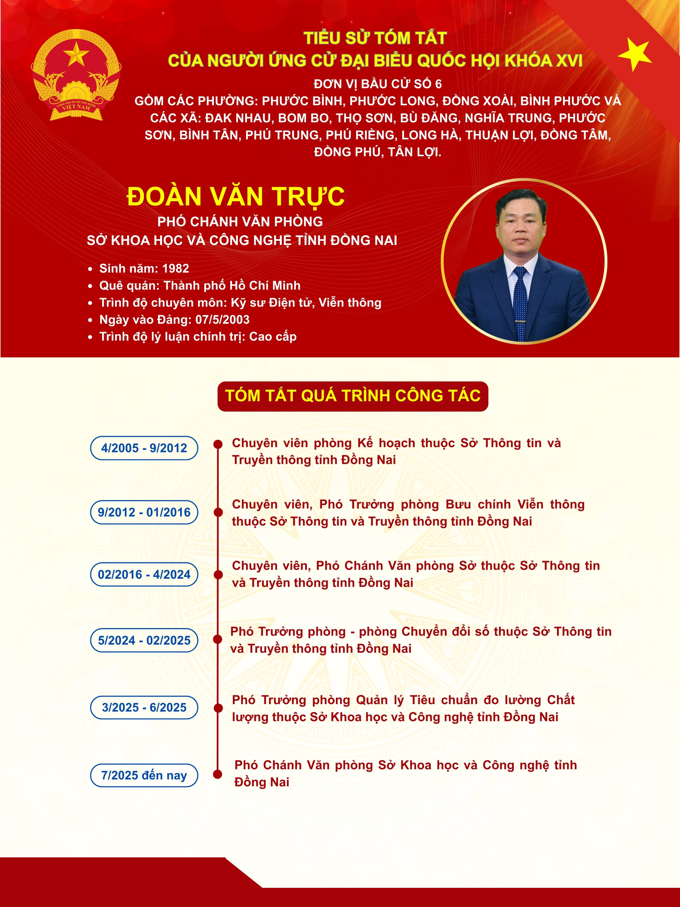 Phó chánh VP Sở TTST