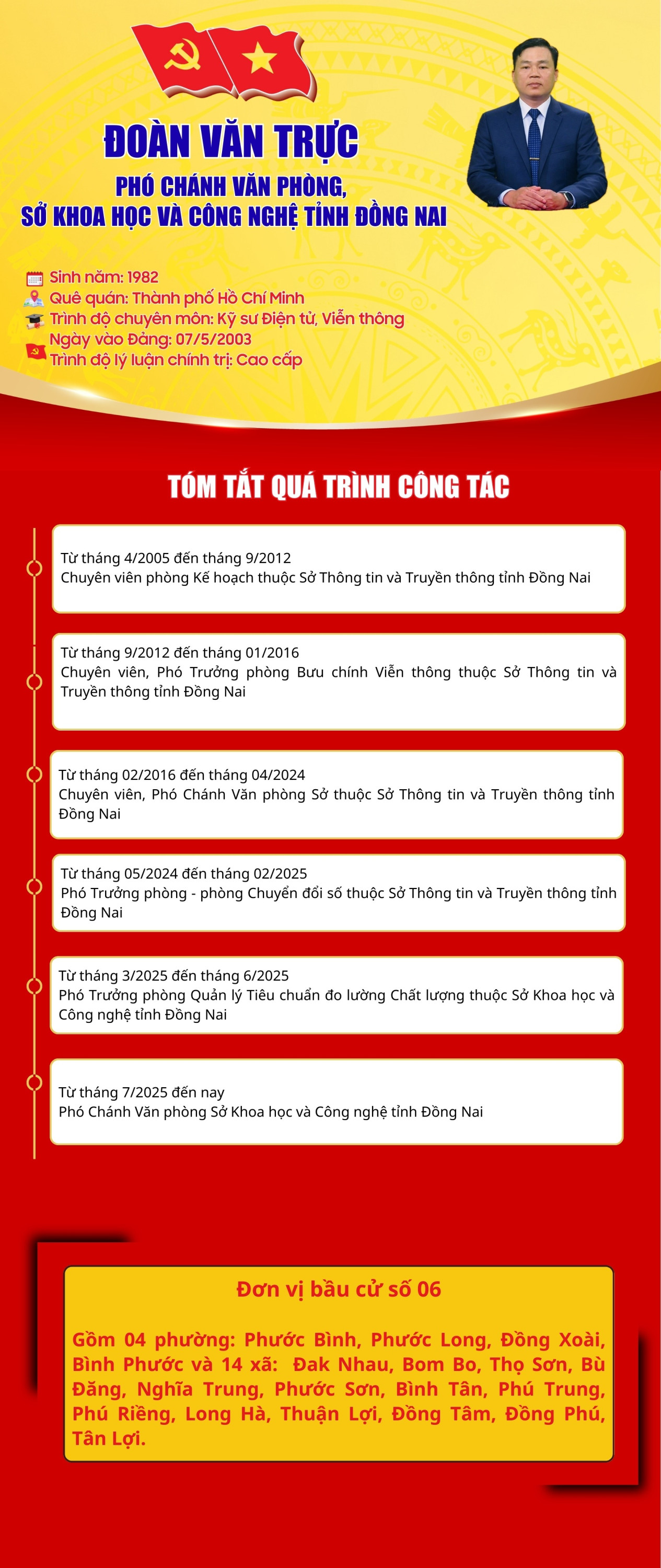 Tóm tắt lịch sử (1)