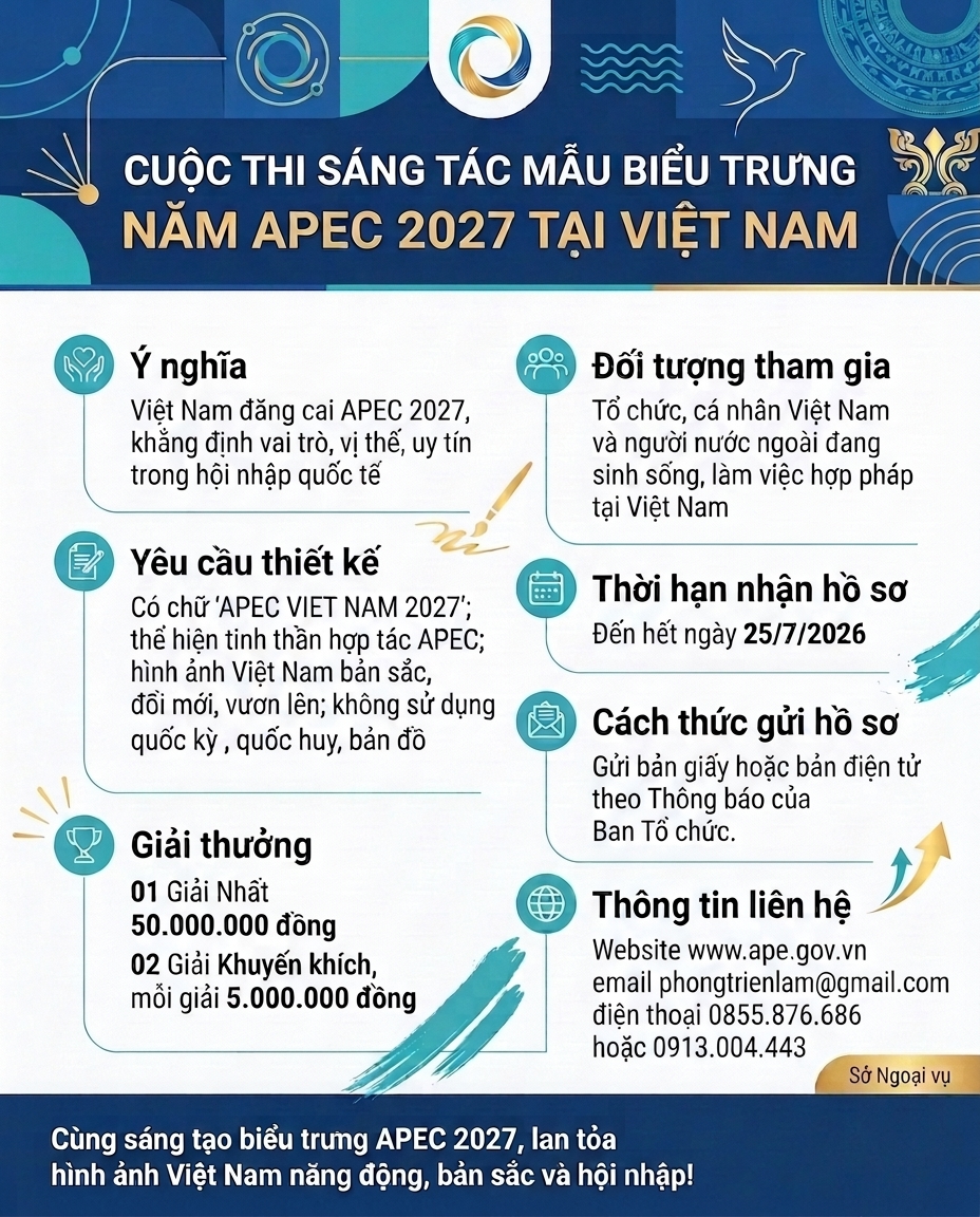 Thiết kế infographic cuộc thi biểu trưng APEC 2027 (1)
