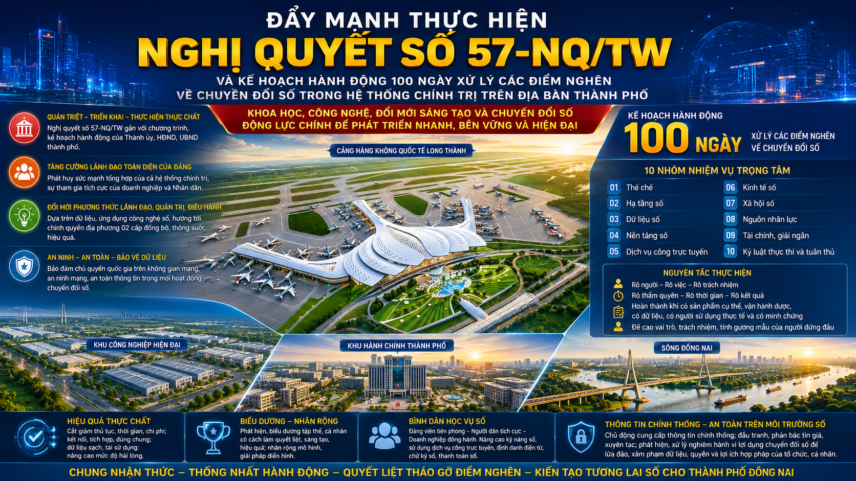 ĐẨY MẠNH THỰC HIỆN NGHỊ QUYẾT SỐ 57-NQ/TW VÀ KẾ HOẠCH HÀNH ĐỘNG 100 NGÀY: QUYẾT LIỆT THÁO GỠ ĐIỂM NGHẼN, TẠO CHUYỂN BIẾN THỰC CHẤT VỀ CHUYỂN ĐỔI SỐ