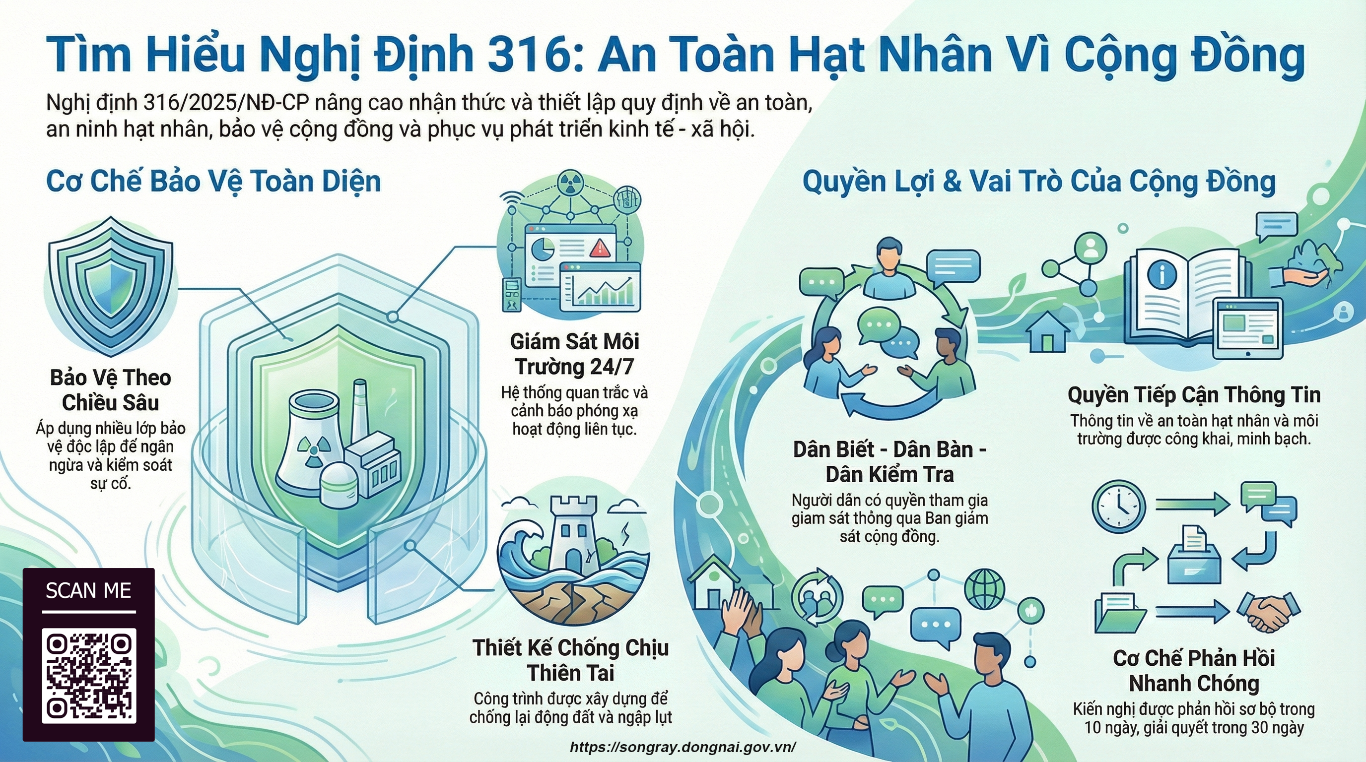 (Quét mã QR để đọc Nghị định)